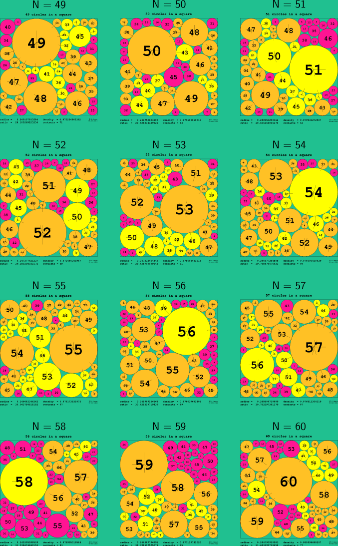 53-64 circles in a square
