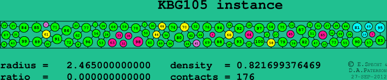 KBG105