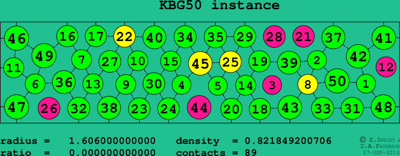 KBG50