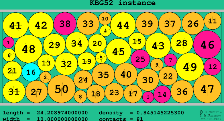 KBG52