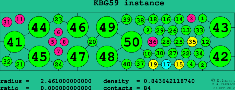 KBG59