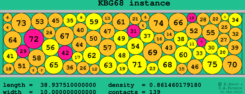 KBG68