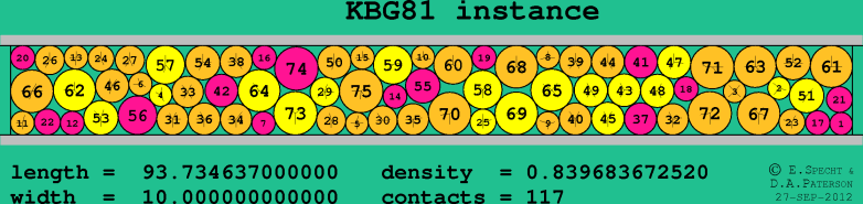 KBG81