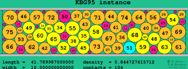 KBG95