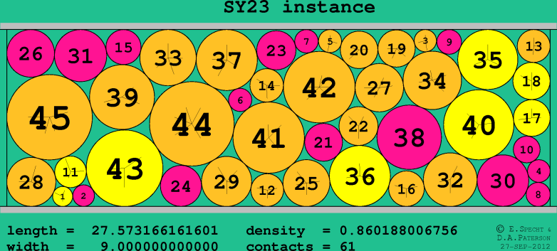 SY23