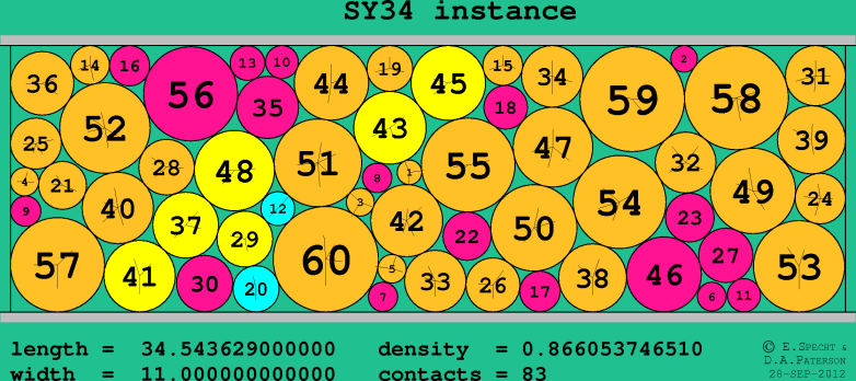 SY34