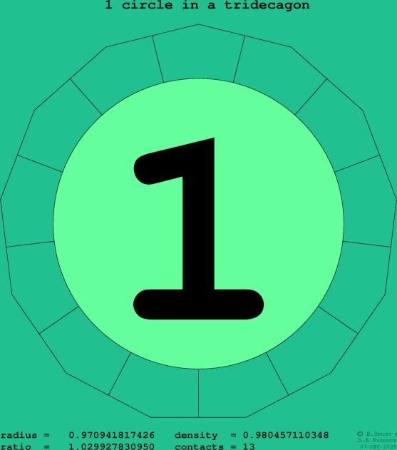1 circle in a regular tridecagon