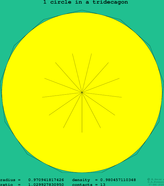 1 circle in a regular tridecagon