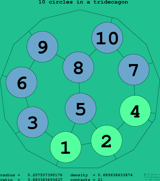 10 circles in a regular tridecagon