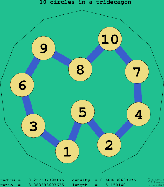 10 circles in a regular tridecagon