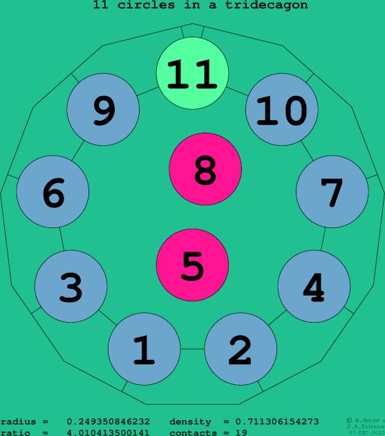 11 circles in a regular tridecagon