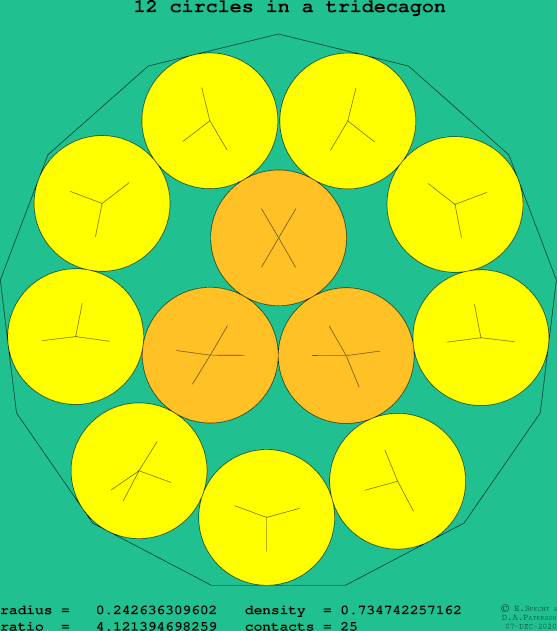 12 circles in a regular tridecagon