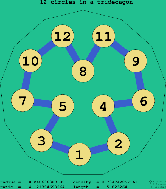 12 circles in a regular tridecagon