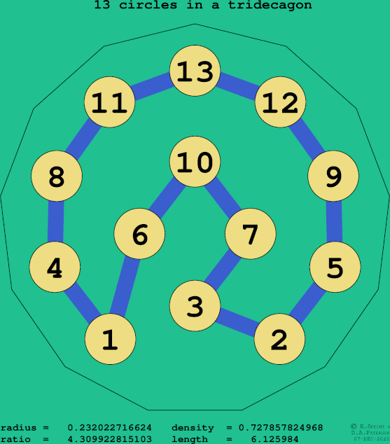 13 circles in a regular tridecagon
