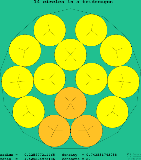 14 circles in a regular tridecagon