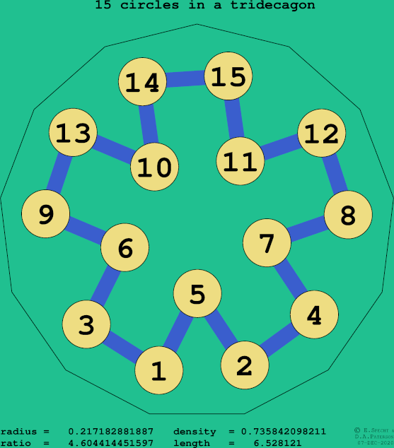 15 circles in a regular tridecagon