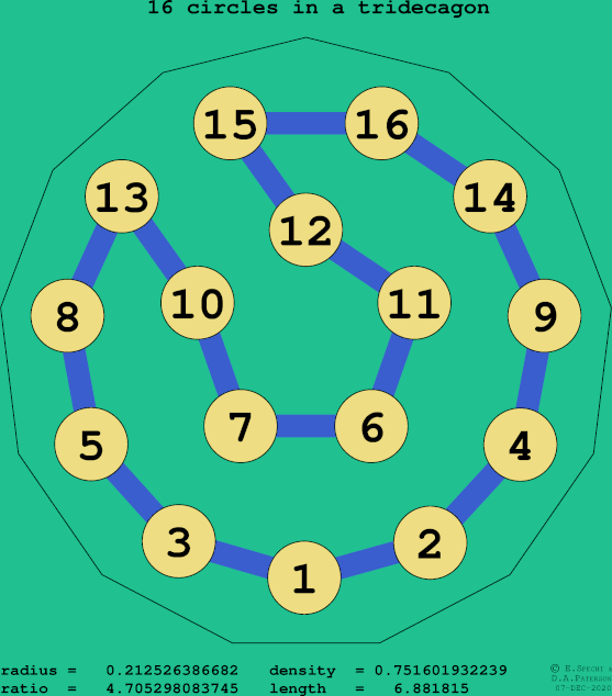16 circles in a regular tridecagon