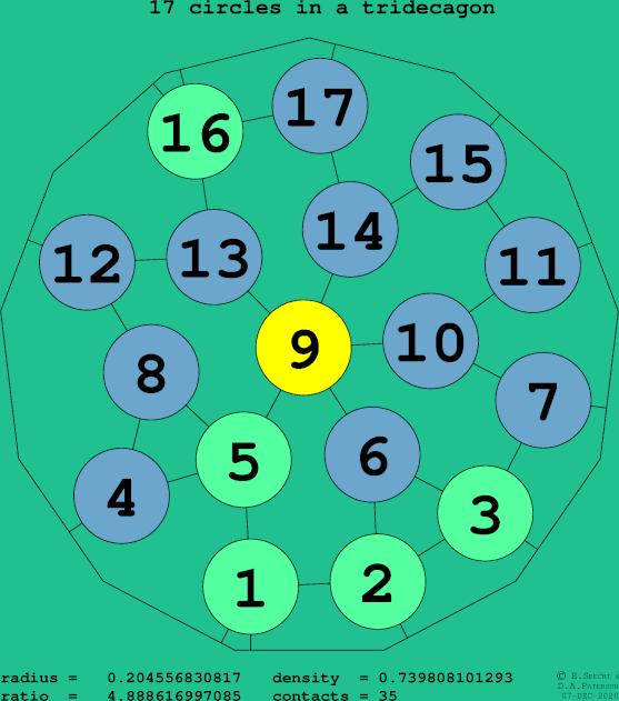 17 circles in a regular tridecagon