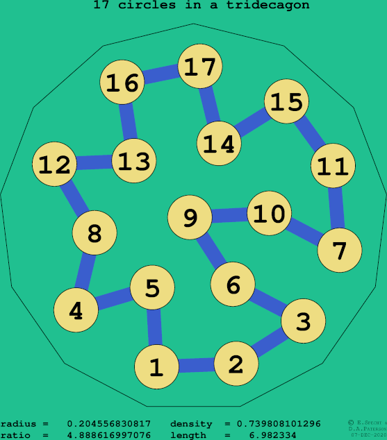 17 circles in a regular tridecagon