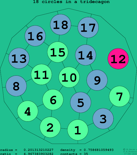 18 circles in a regular tridecagon