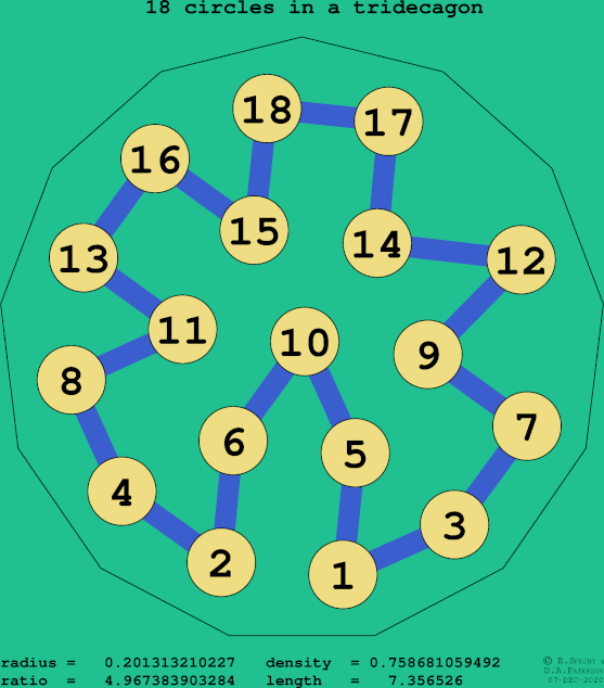 18 circles in a regular tridecagon