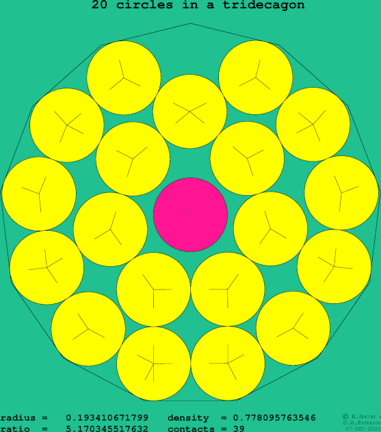 20 circles in a regular tridecagon