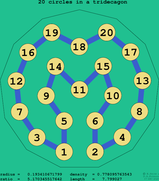 20 circles in a regular tridecagon