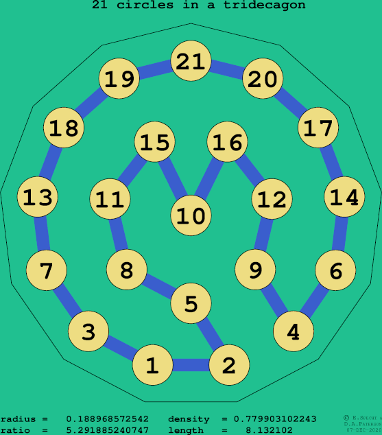 21 circles in a regular tridecagon