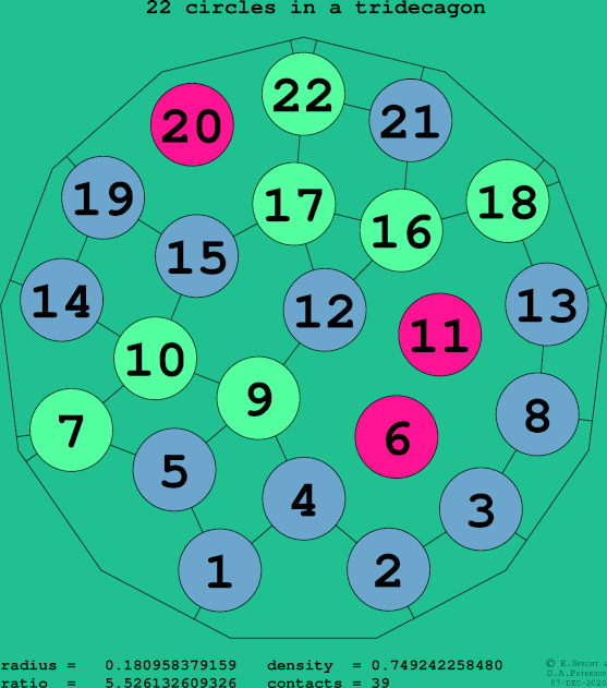 22 circles in a regular tridecagon