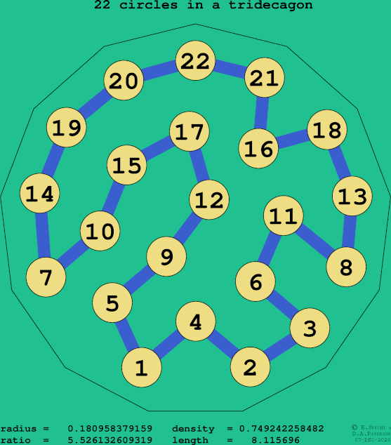 22 circles in a regular tridecagon