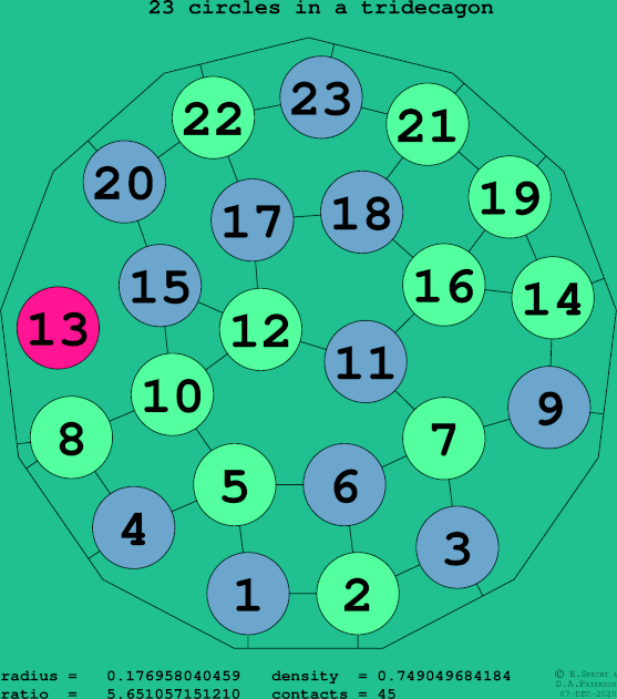 23 circles in a regular tridecagon
