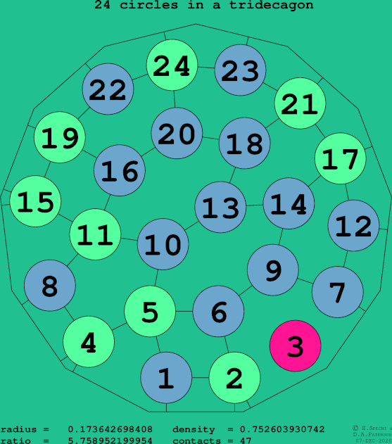 24 circles in a regular tridecagon
