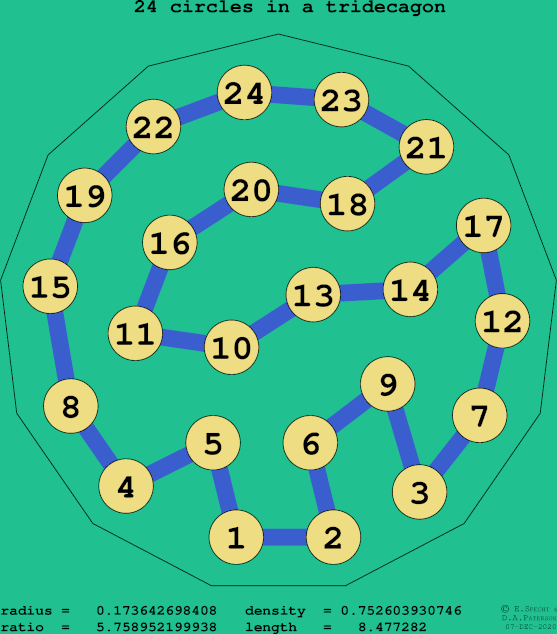 24 circles in a regular tridecagon