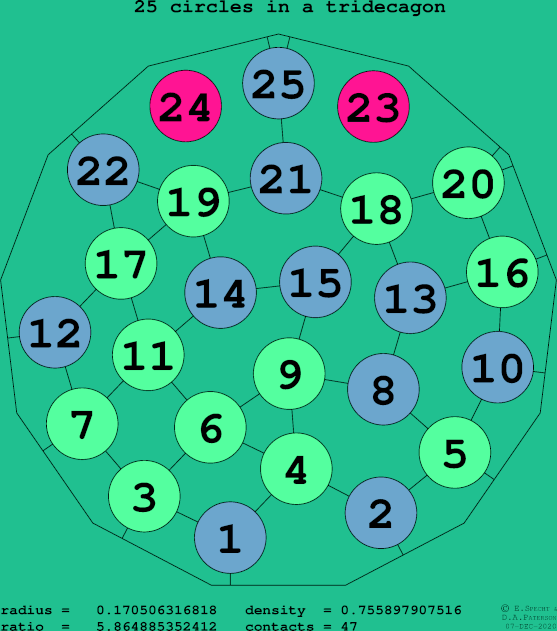 25 circles in a regular tridecagon