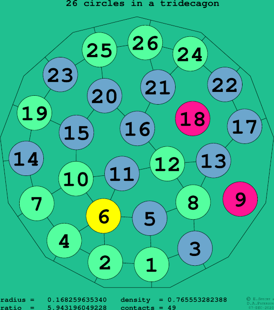 26 circles in a regular tridecagon