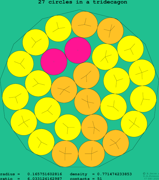 27 circles in a regular tridecagon