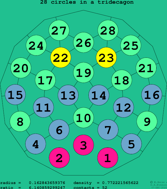 28 circles in a regular tridecagon