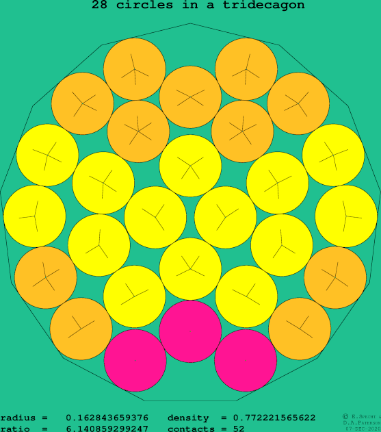 28 circles in a regular tridecagon