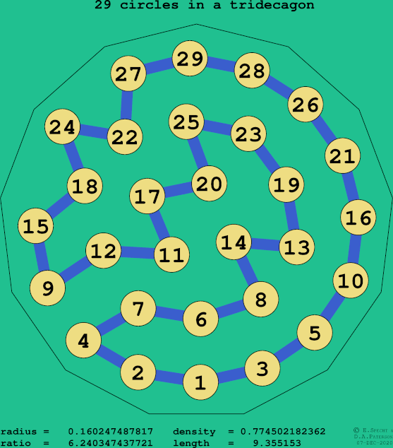 29 circles in a regular tridecagon