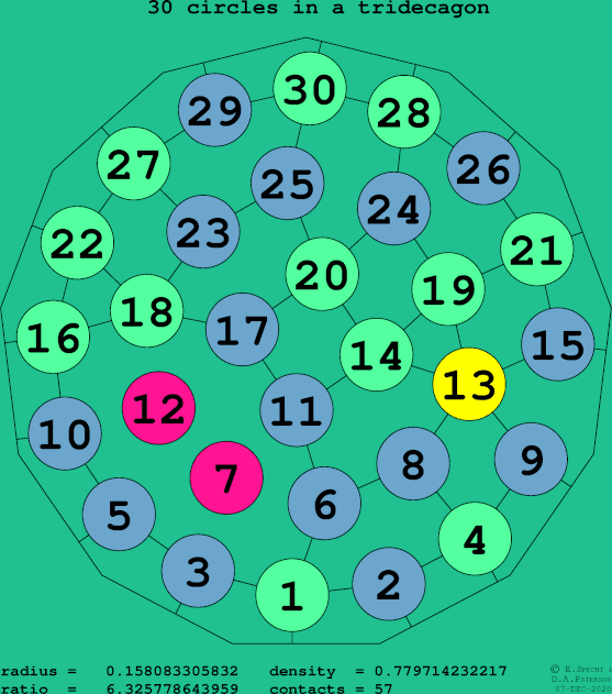 30 circles in a regular tridecagon