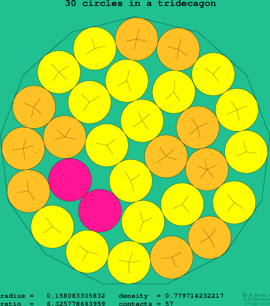 30 circles in a regular tridecagon