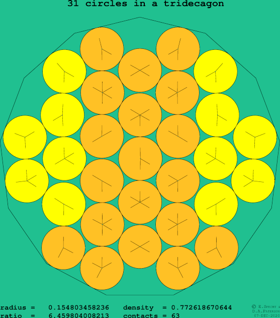 31 circles in a regular tridecagon