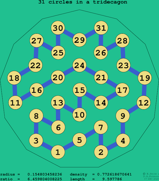 31 circles in a regular tridecagon