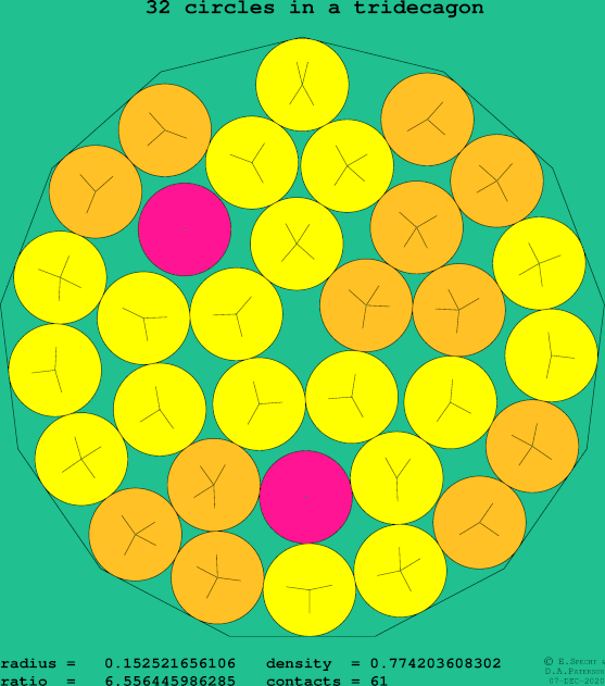32 circles in a regular tridecagon