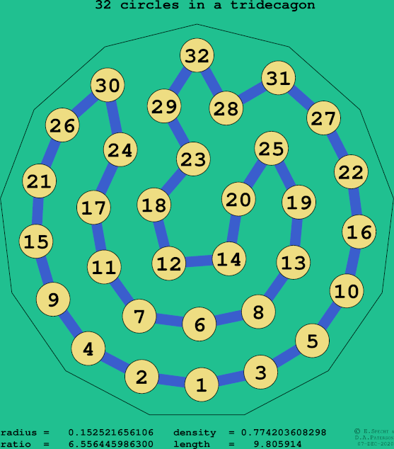 32 circles in a regular tridecagon