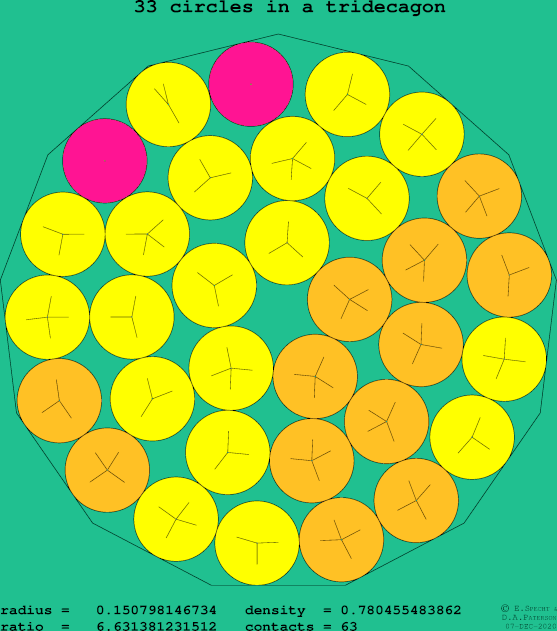 33 circles in a regular tridecagon