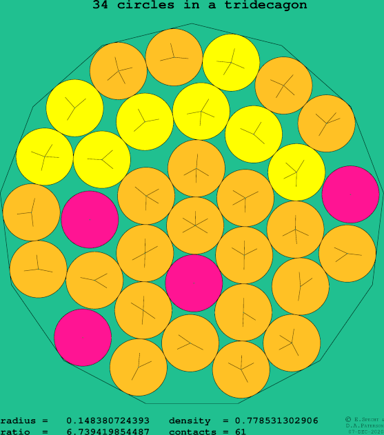 34 circles in a regular tridecagon