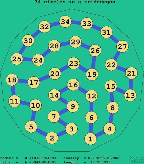 34 circles in a regular tridecagon