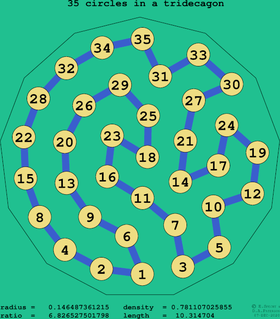 35 circles in a regular tridecagon