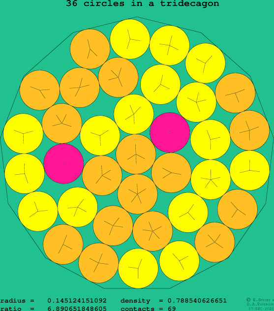 36 circles in a regular tridecagon